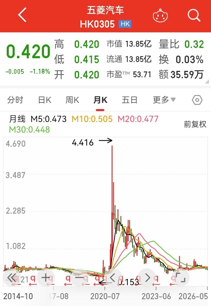 仙股遍地