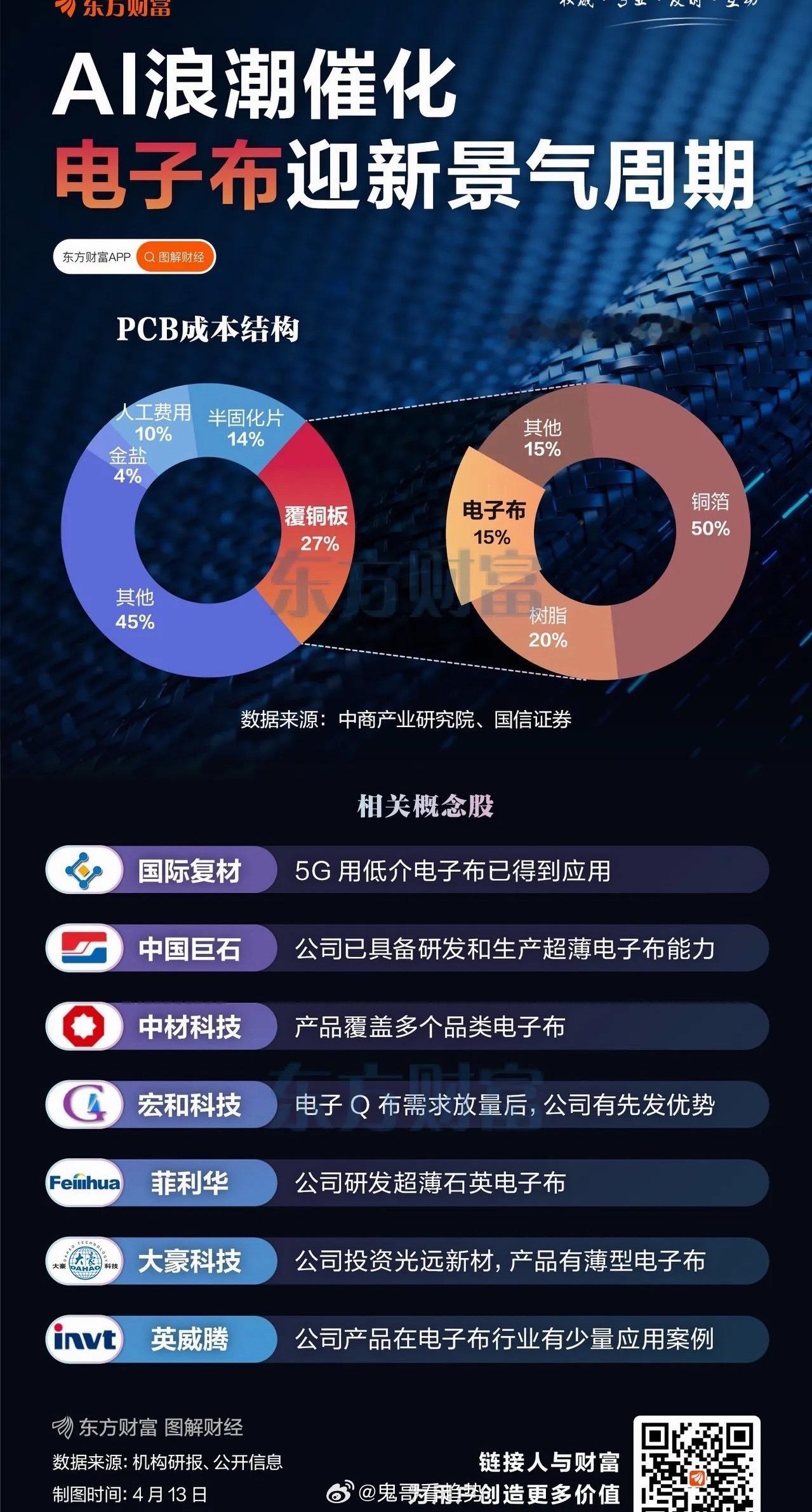 市场主线研判：科技赛道估值高位，细分方向择时布局当前市场科技主线整体估值已逐步抬