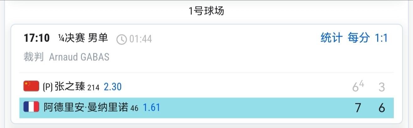 体育大赏  ATP250斯海尔托亨博斯站男单1/4决赛，张之臻以6-7（4）/3