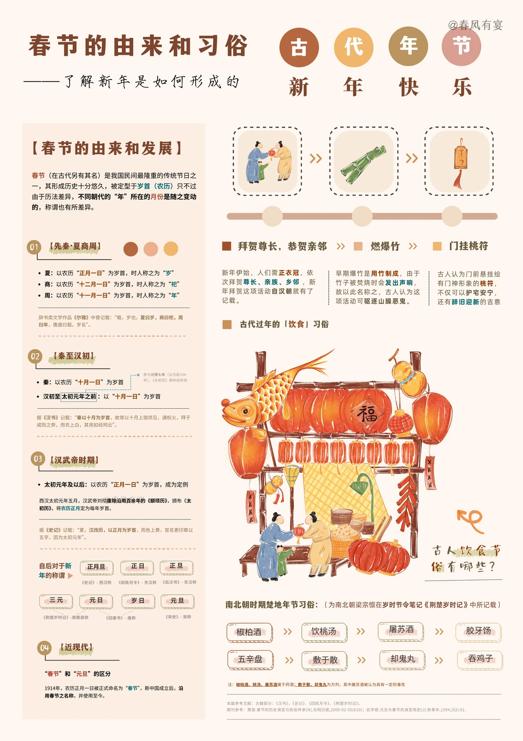 祝大家新年快乐🎉🎉🎉