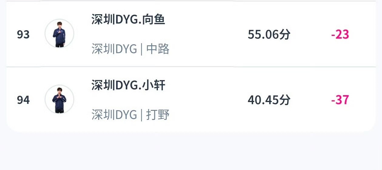 才知道我们大名鼎鼎的倒一野上面是我们家倒二中啊 这两人半斤八两咋都骂我家打野呀 