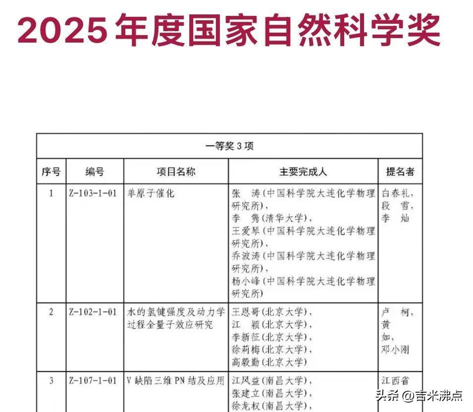 2025年国家科技奖，为何突然“井喷”？
你注意到没有，2025年国家科技奖，一