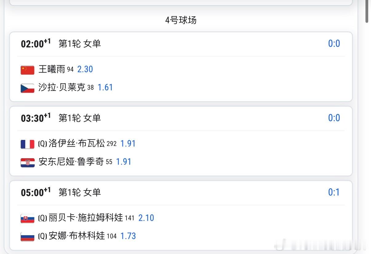 受暴雨天气影响今日多伦多比赛推迟开赛赛程中王曦雨和张帅计划出战女单首轮遥遥无期的