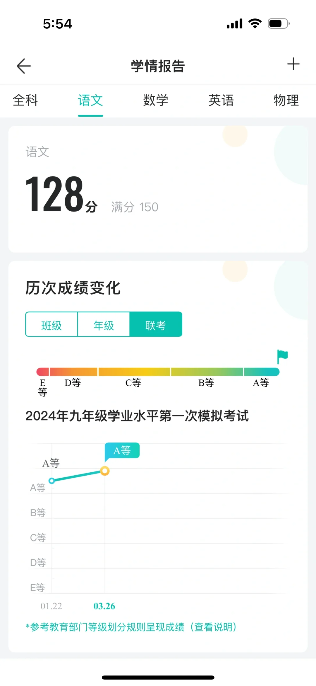 济南一模语文成绩出来了，你们都考了多少？