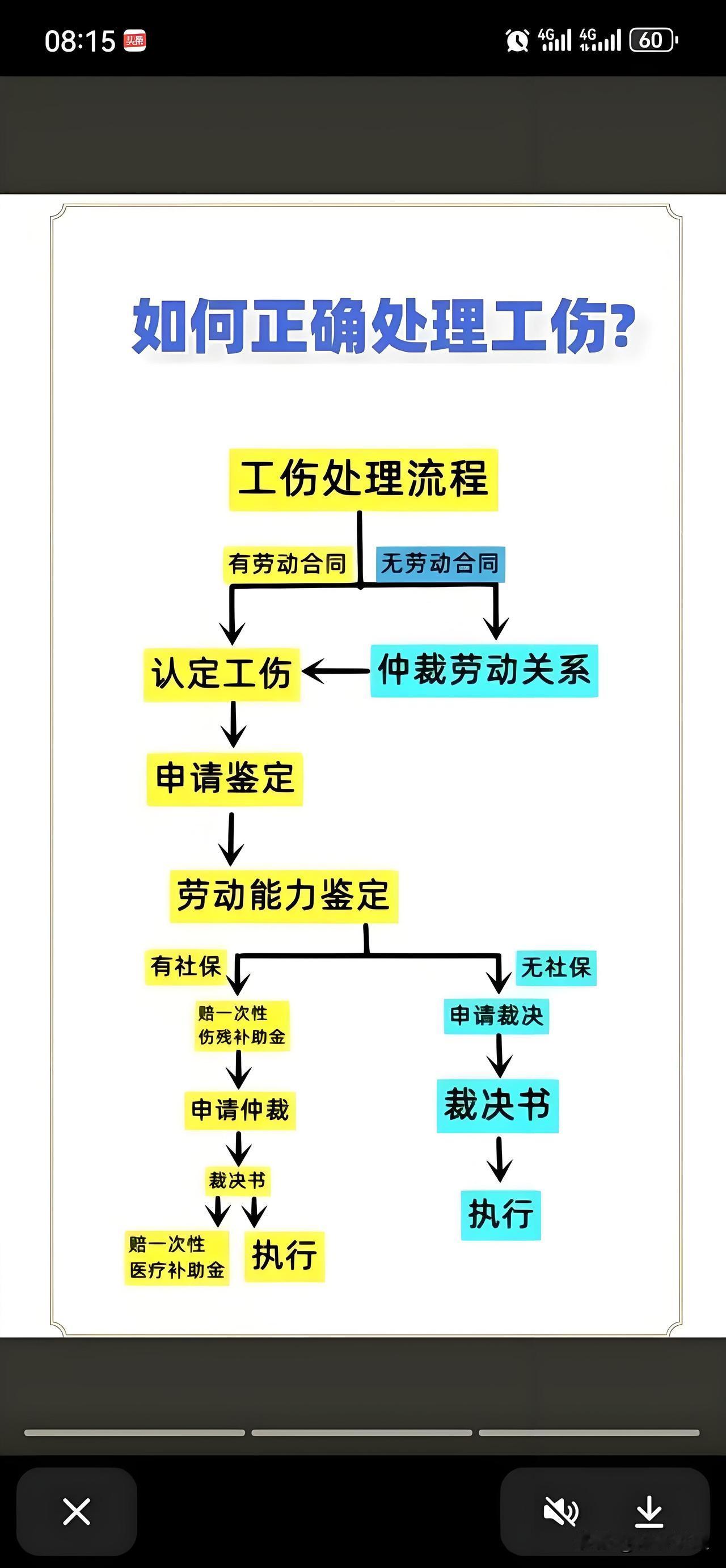 第一天去工地干活就摔伤了，没合同没工资条该咋办呢？工厂工地工伤 重庆陈泽六就因“