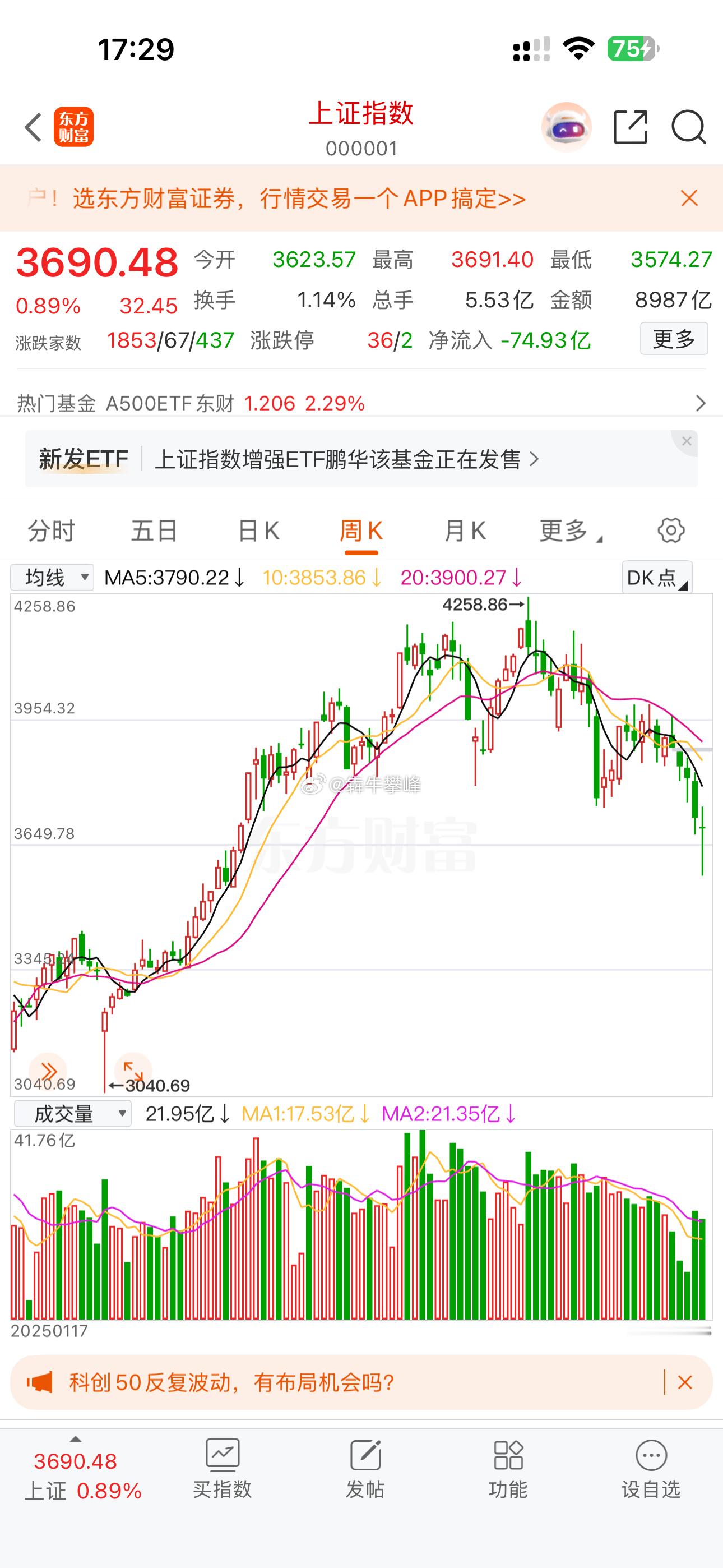 这波吃了俩涨停让自己太掉以轻心，总体能接受，下周持仓浮亏肯定会拉回来，错过20个