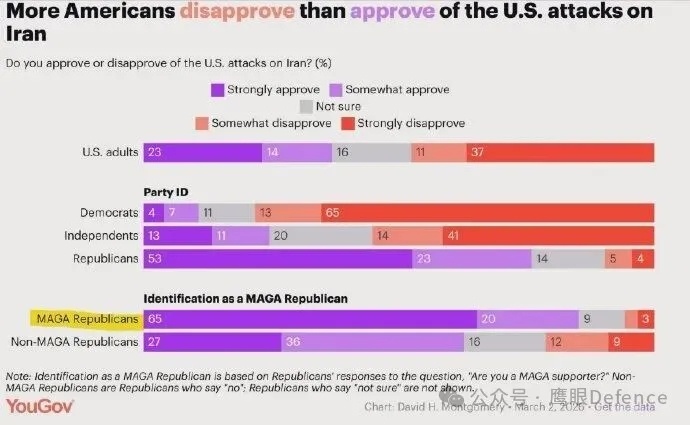 烽火问鼎计划 特朗普目前面临较大压力，尽管此前特朗普曾宣称不在乎油价上涨，但油价