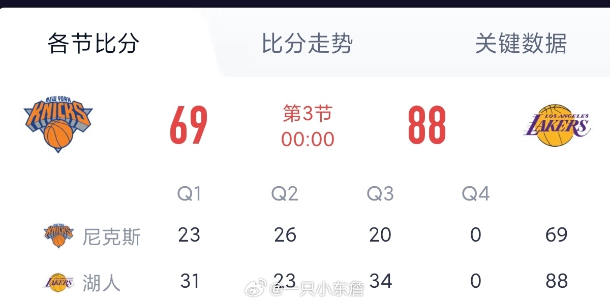 可以去睡觉了吧尼克斯vs湖人