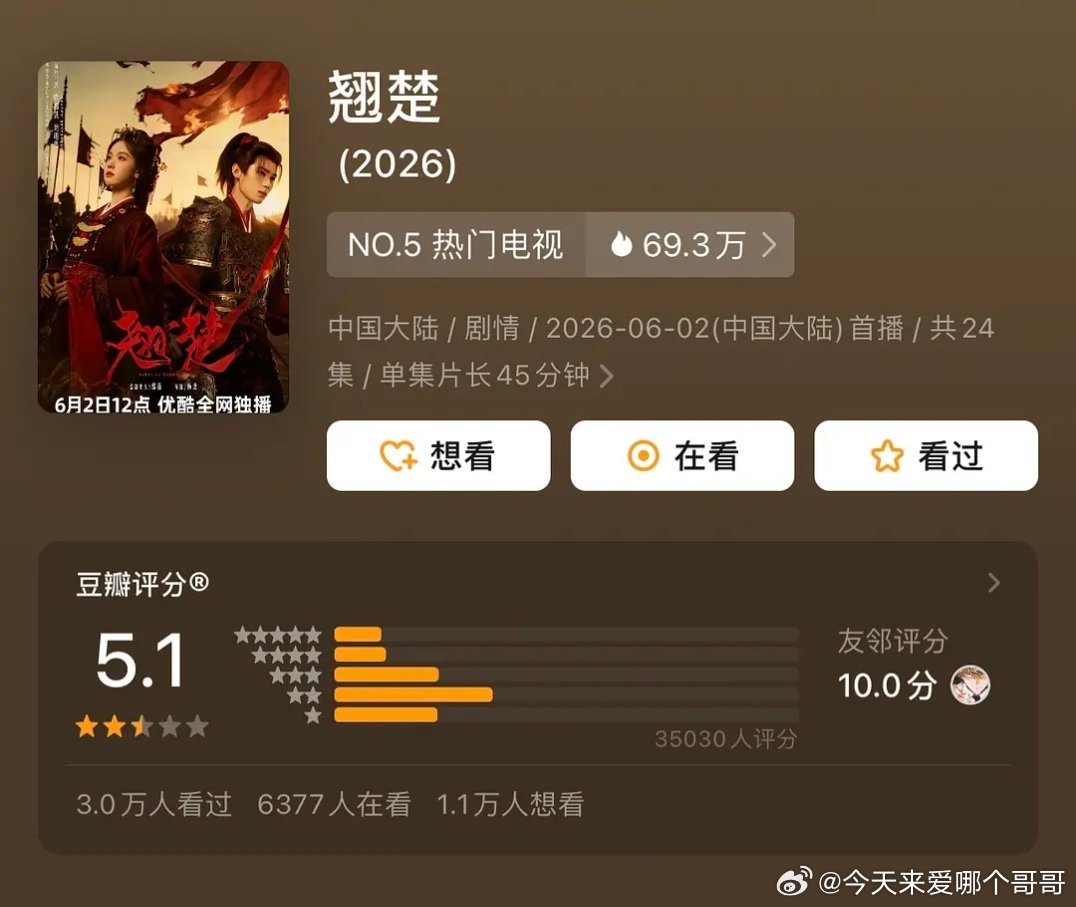 翘楚豆瓣开分5.1，高了低了 