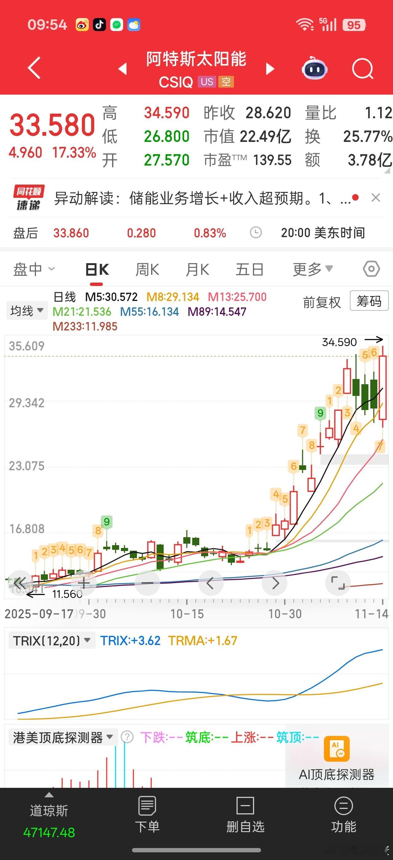 从昨晚美股表现看，科技企稳，但风光储电等继续爆发存储等涨价逻辑还是更强一些。。。