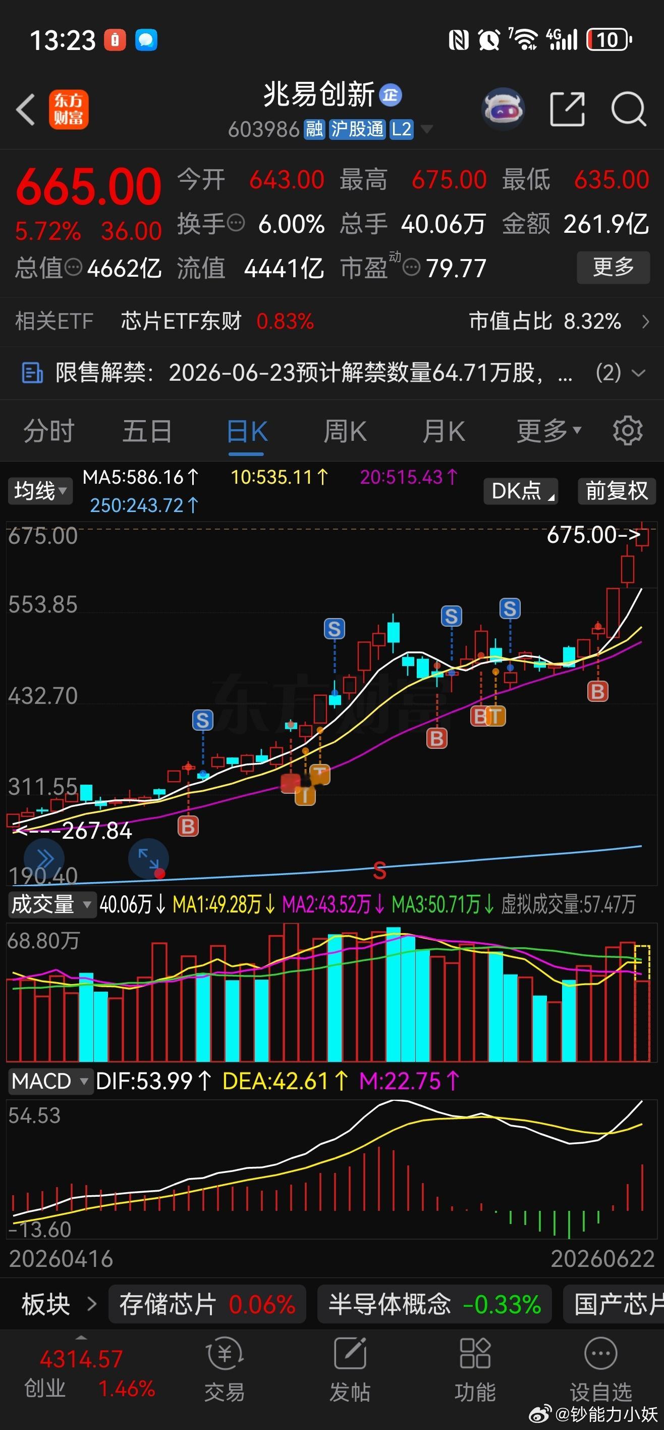 兆易创新主升浪 