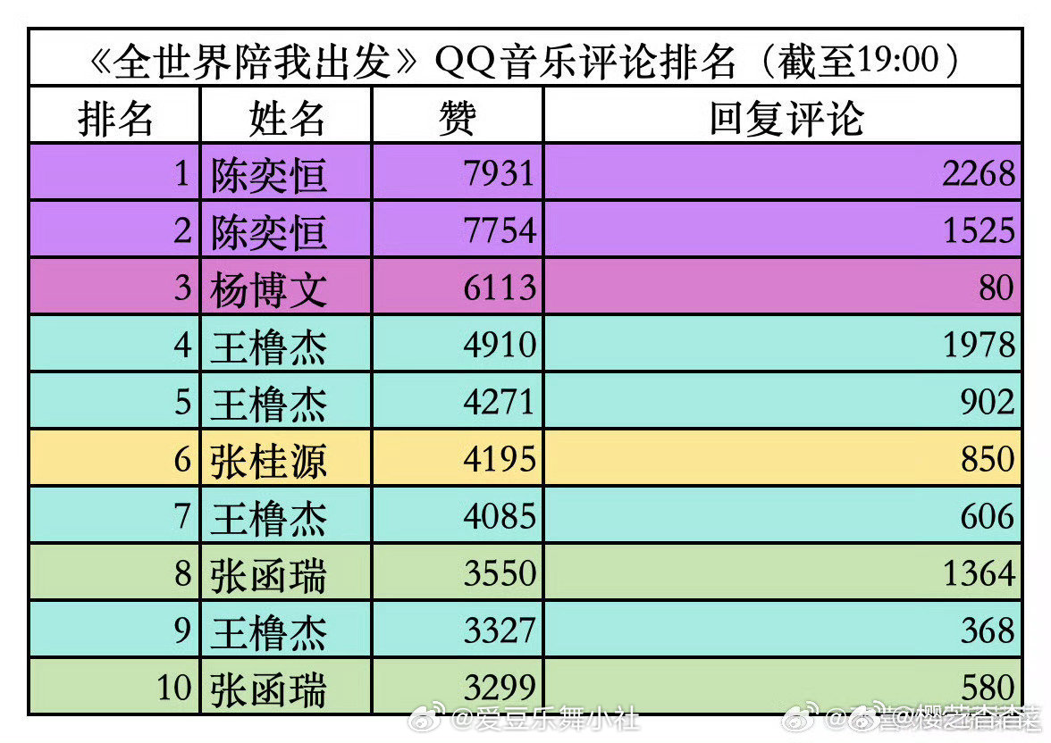 tg Q音评论前十拉表 