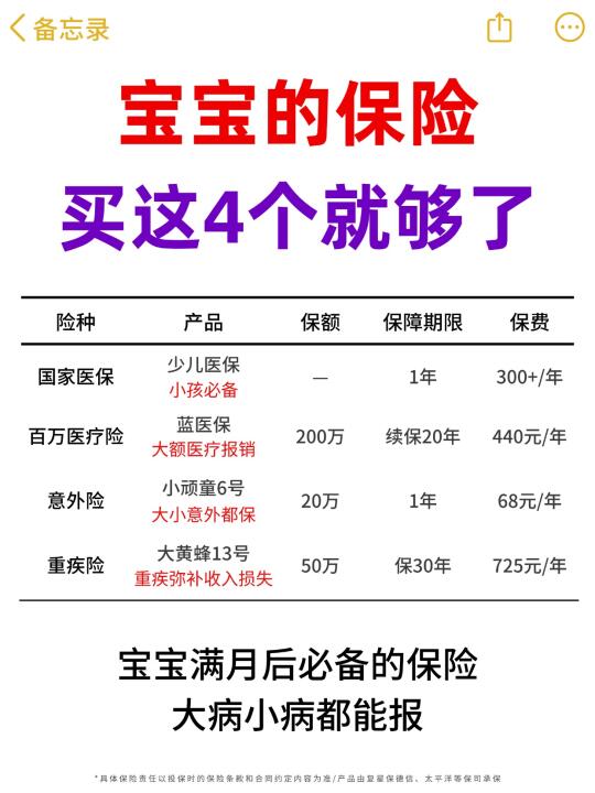 普通家庭听劝：出生就要给宝宝买好保险！