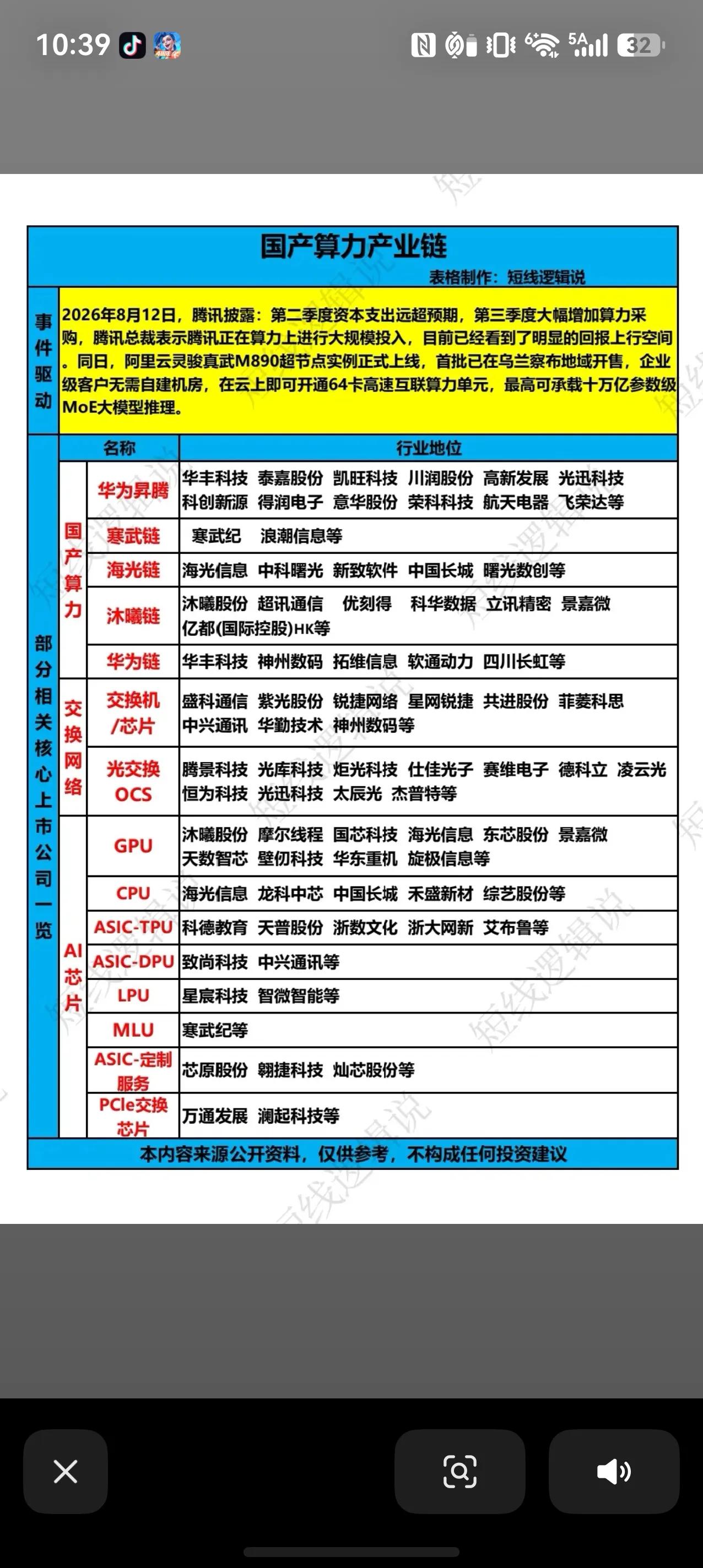 算力大爆发！大厂加码，国产算力产业链迎来机遇💻
AI浪潮之下，算力成为核心硬通