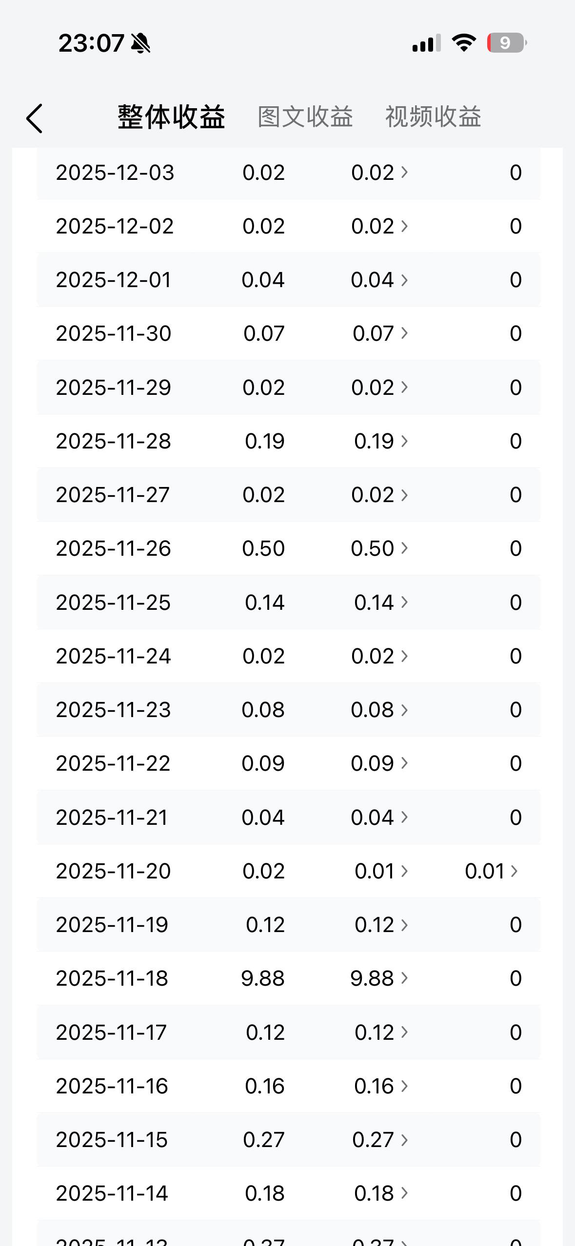 终于每天有收益了，但是貌似有点可怜啊[捂脸][捂脸][捂脸]