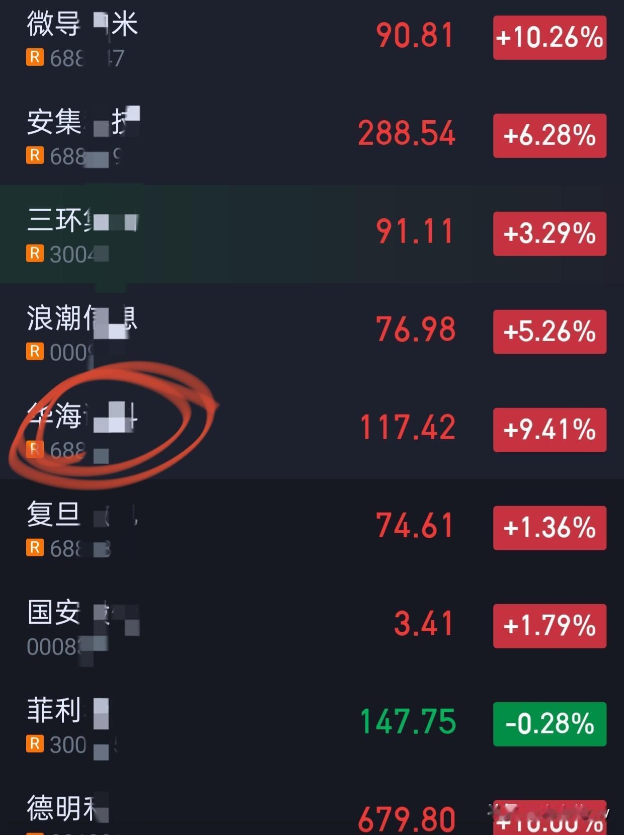 再给大家看看最近的自选。画圈的那个我有空研究一下有没有可能做长线。目前160亿市