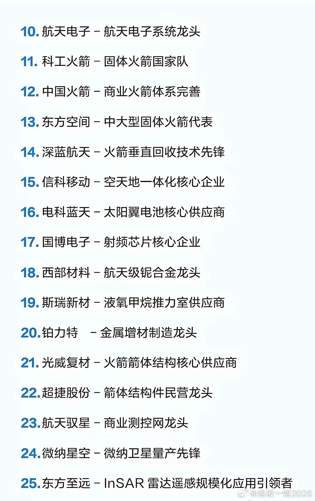 商业航天30 强企业 