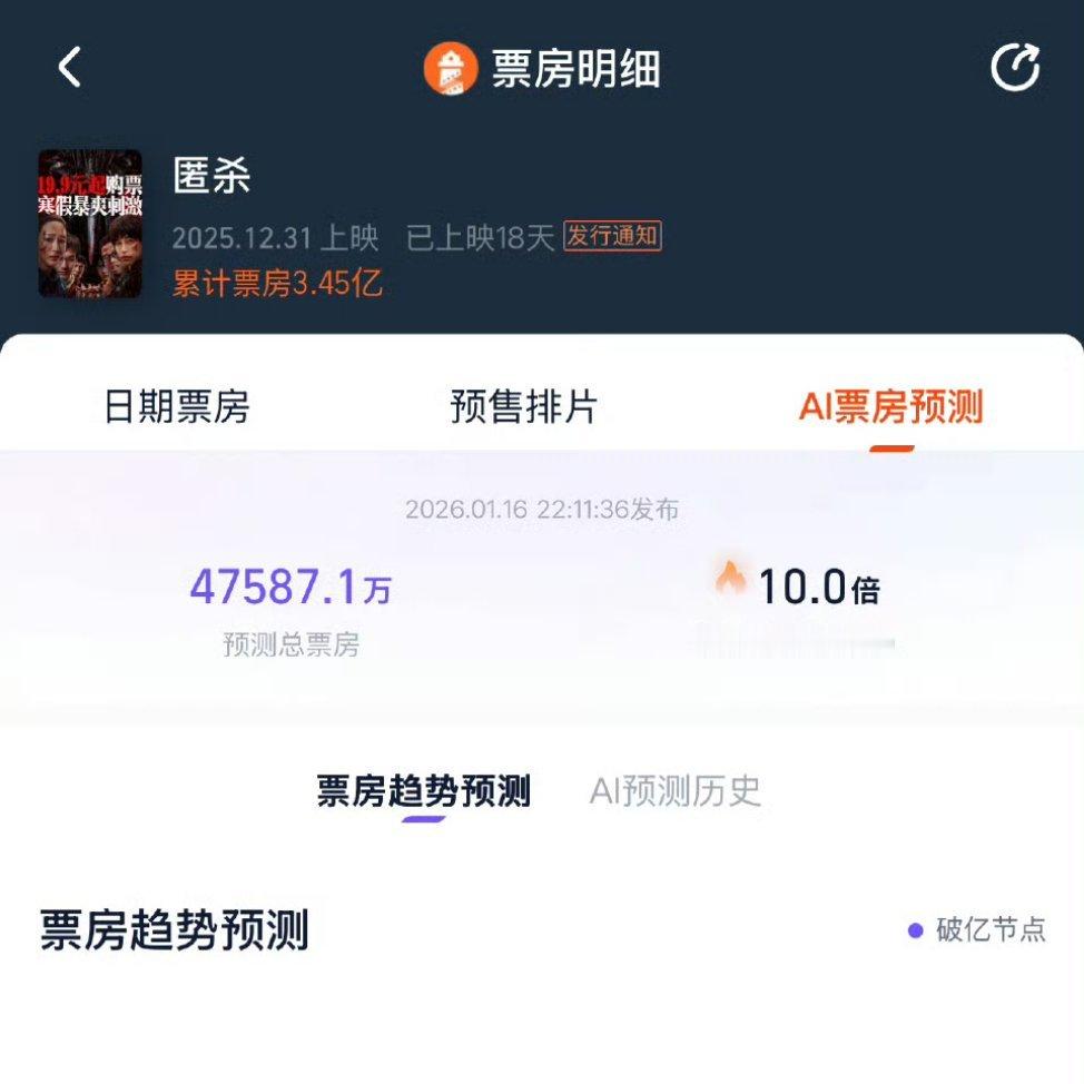 彭昱畅电影《匿杀》预测已经来到4.7亿