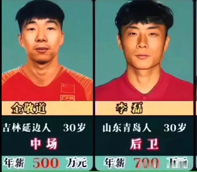 看看这些“国足”们的年薪吧，
能不能惊掉你的下巴！
如果他们能给祖国争得荣誉，