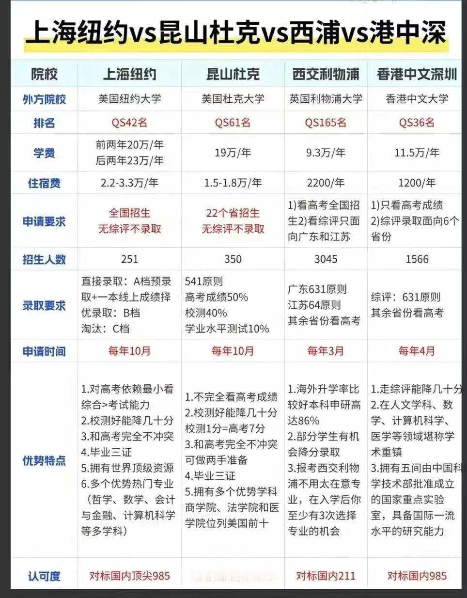 想走综合评价的同学和家长
可以详细了解保存下来2025高考 高考志愿填报 综合评