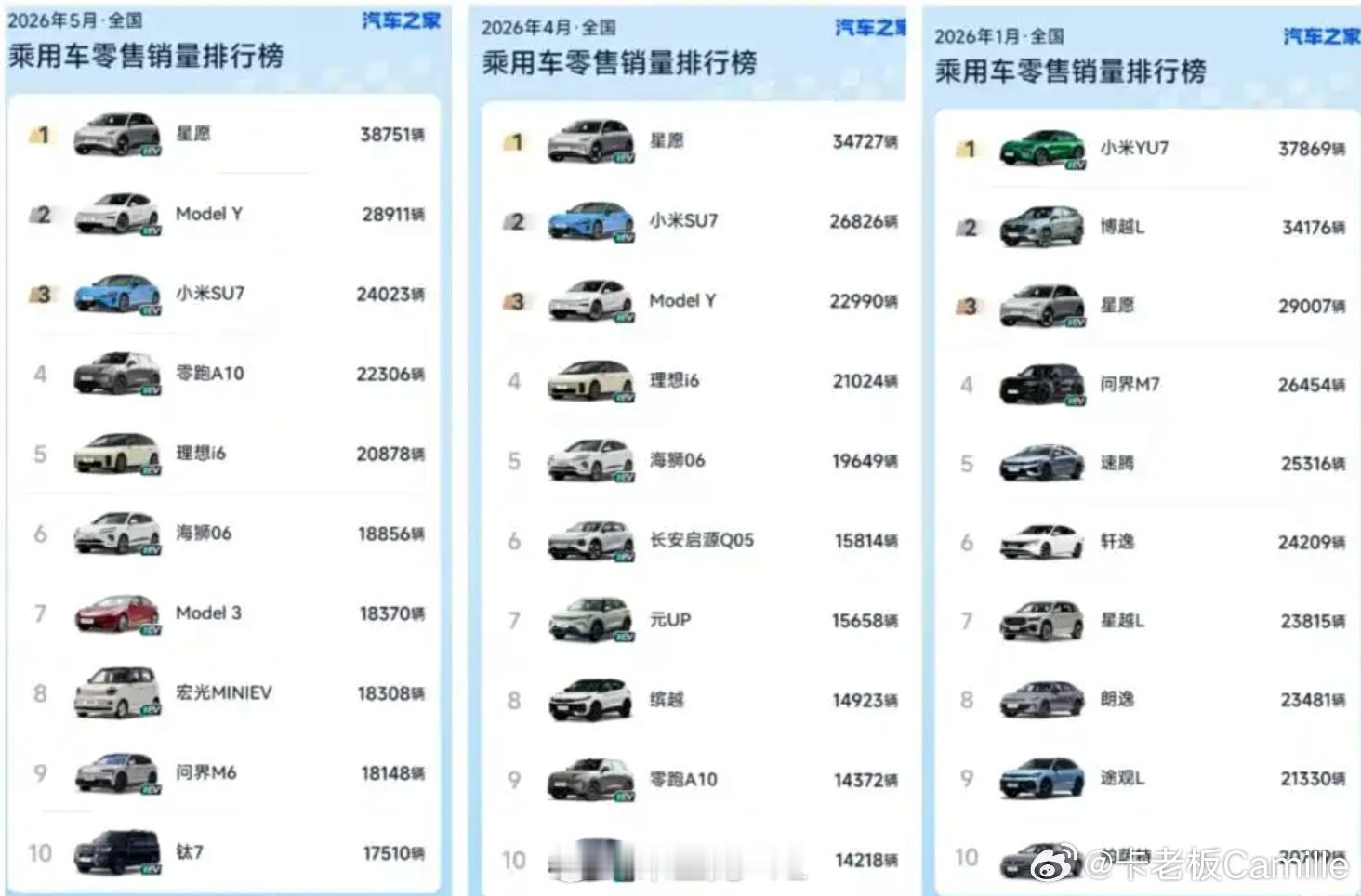 销量榜前10无燃油车意味着什么超级车主这场战役已经打完了。回看今年1月的榜单，前