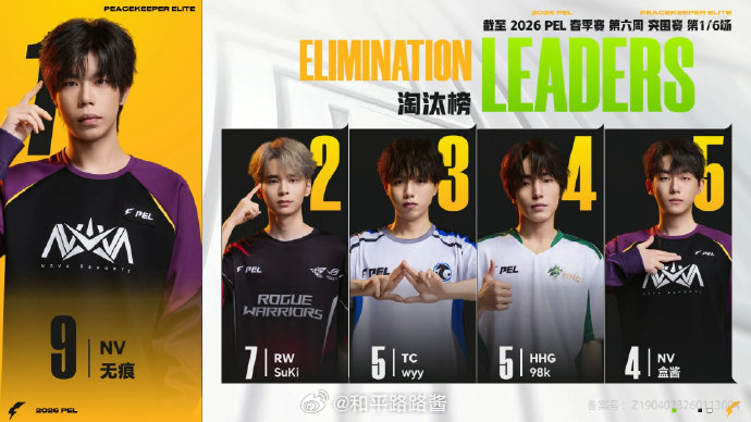 【2026 PEL 春季赛】Week6 Day1 第一场 HHG荣都开门红  P