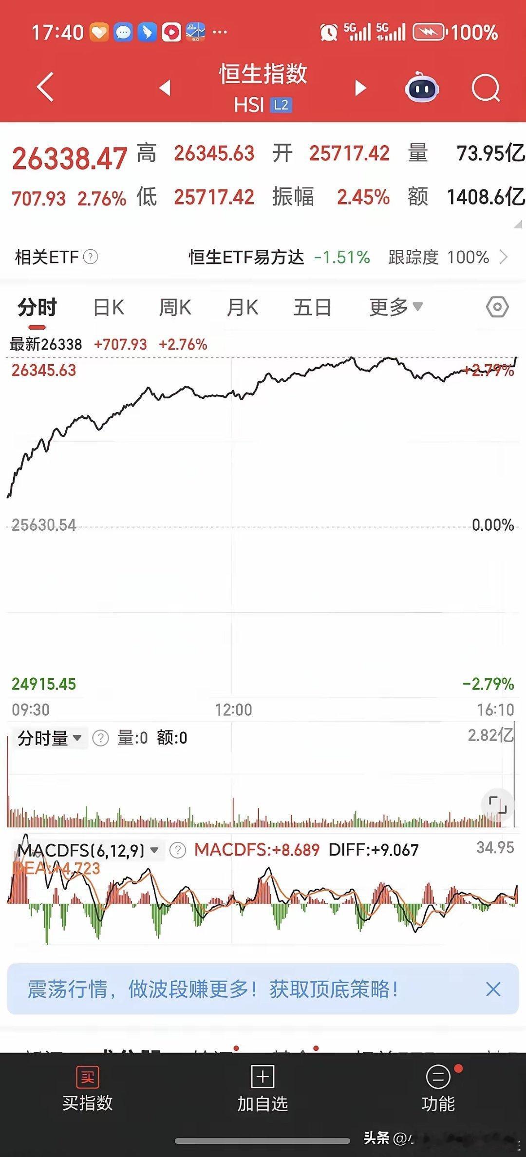 明天开盘大A会不会复刻港股大阳线拔地而起？我用5年A股经验给你说透我是5年A股老