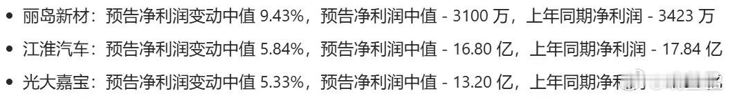 周末A股市场再迎业绩预亏潮，截至目前已有57家上市公司披露2025年业绩预告，均