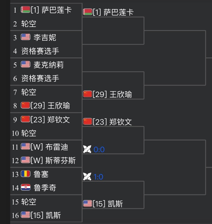 2026WTA1000迈阿密站签表出炉，前八种子对位：萨巴伦卡 - 保利尼莱巴金