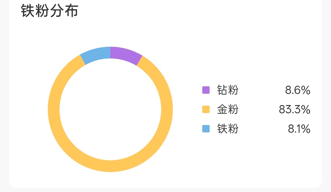 会双一半不是铁的[无聊] ​​​