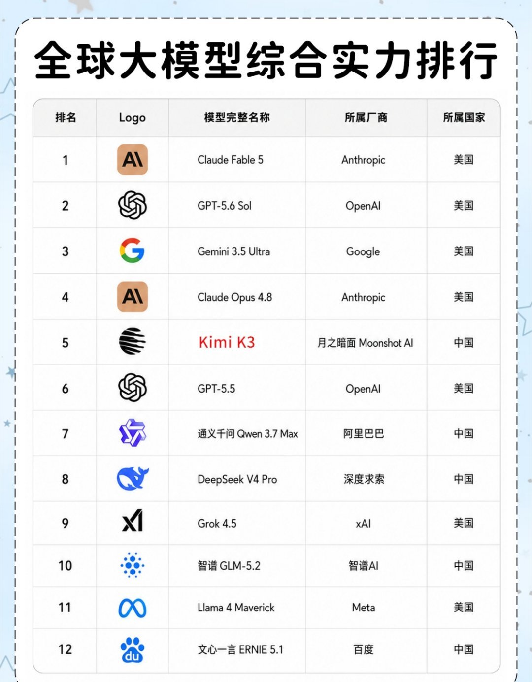 DeepSeek登顶全球第一 DeepSeek登顶不只是一次排名变化，更是全球A