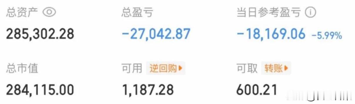 大曾子想哭怎么也哭不出来！大盘又跌成🐶了，大曾子跌破30万，资金来到28，单日