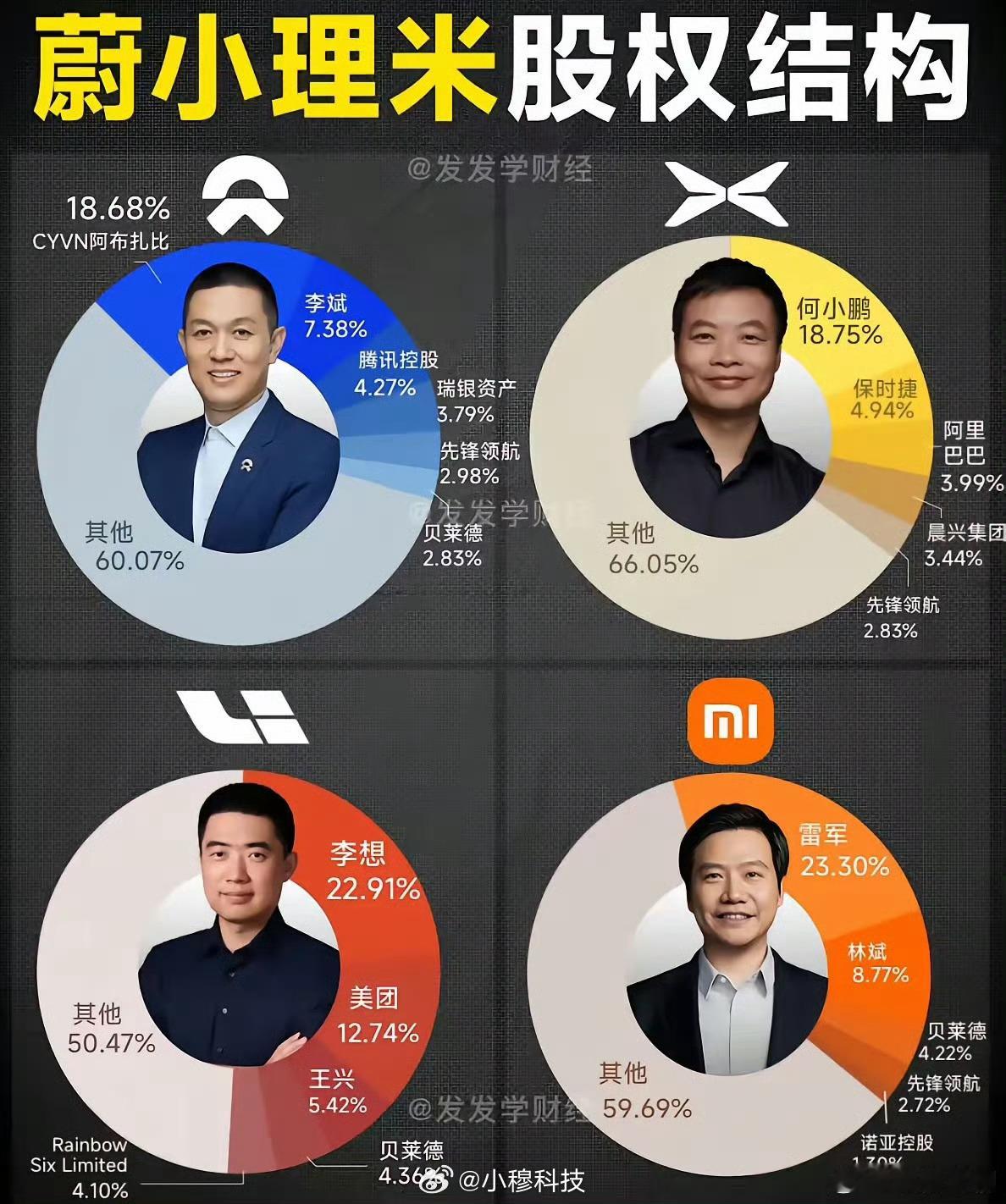 感受一下什么叫做资本家/资本市场 ​​​