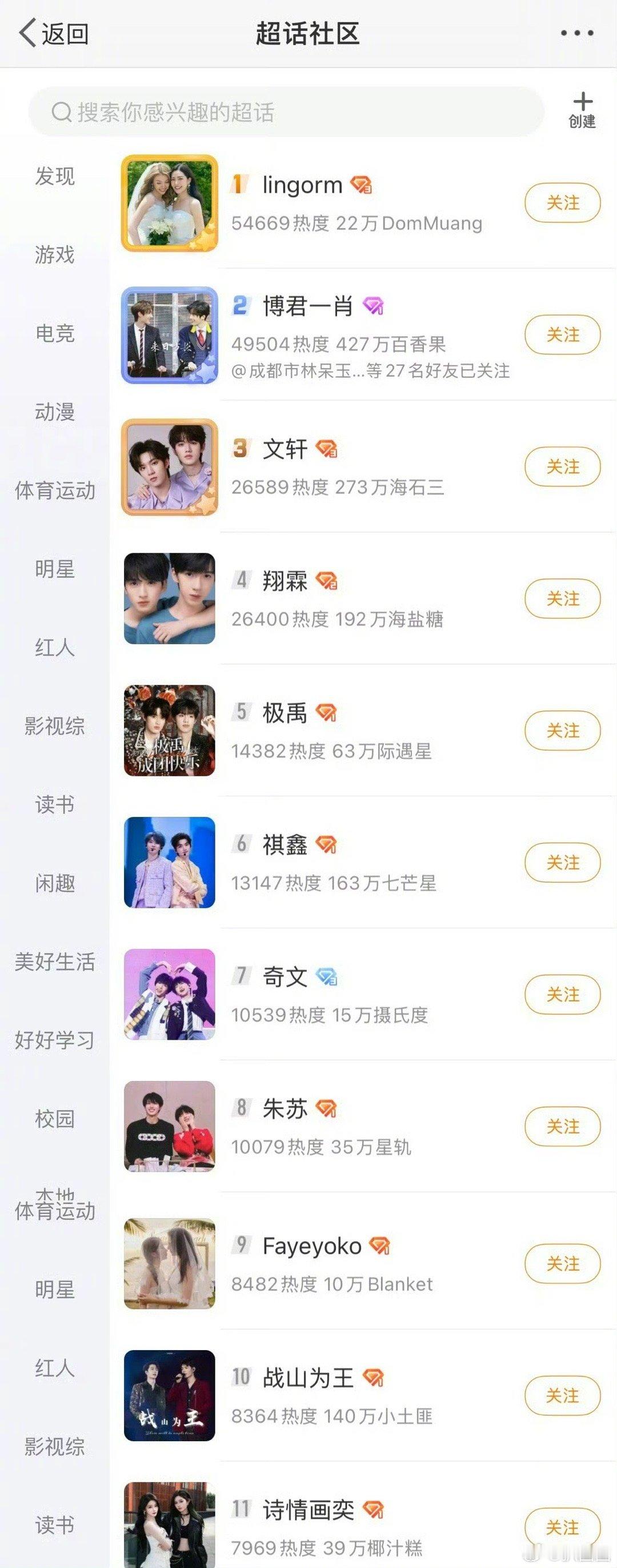 lingorm登cp超话第一，博君一肖第二，这是变天了嘛～ ​​​