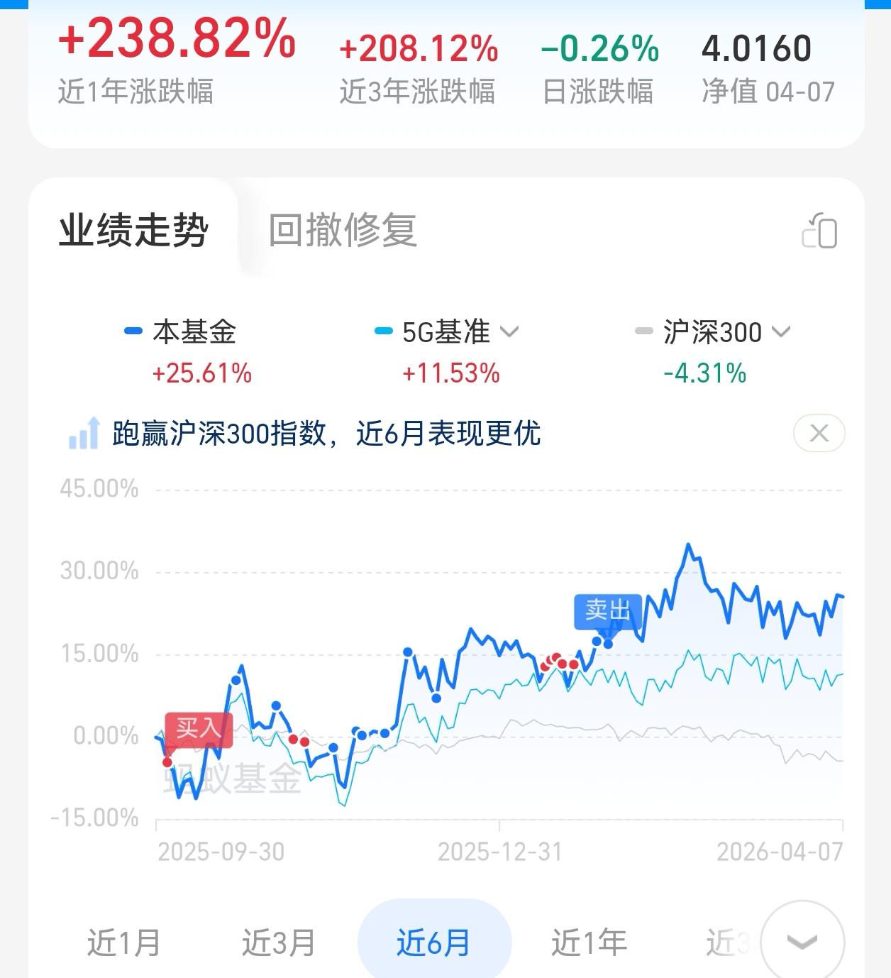 半天1.5万亿！CPO连涨3天，下午还能继续冲吗？
 
今天这行情直接给我看呆了