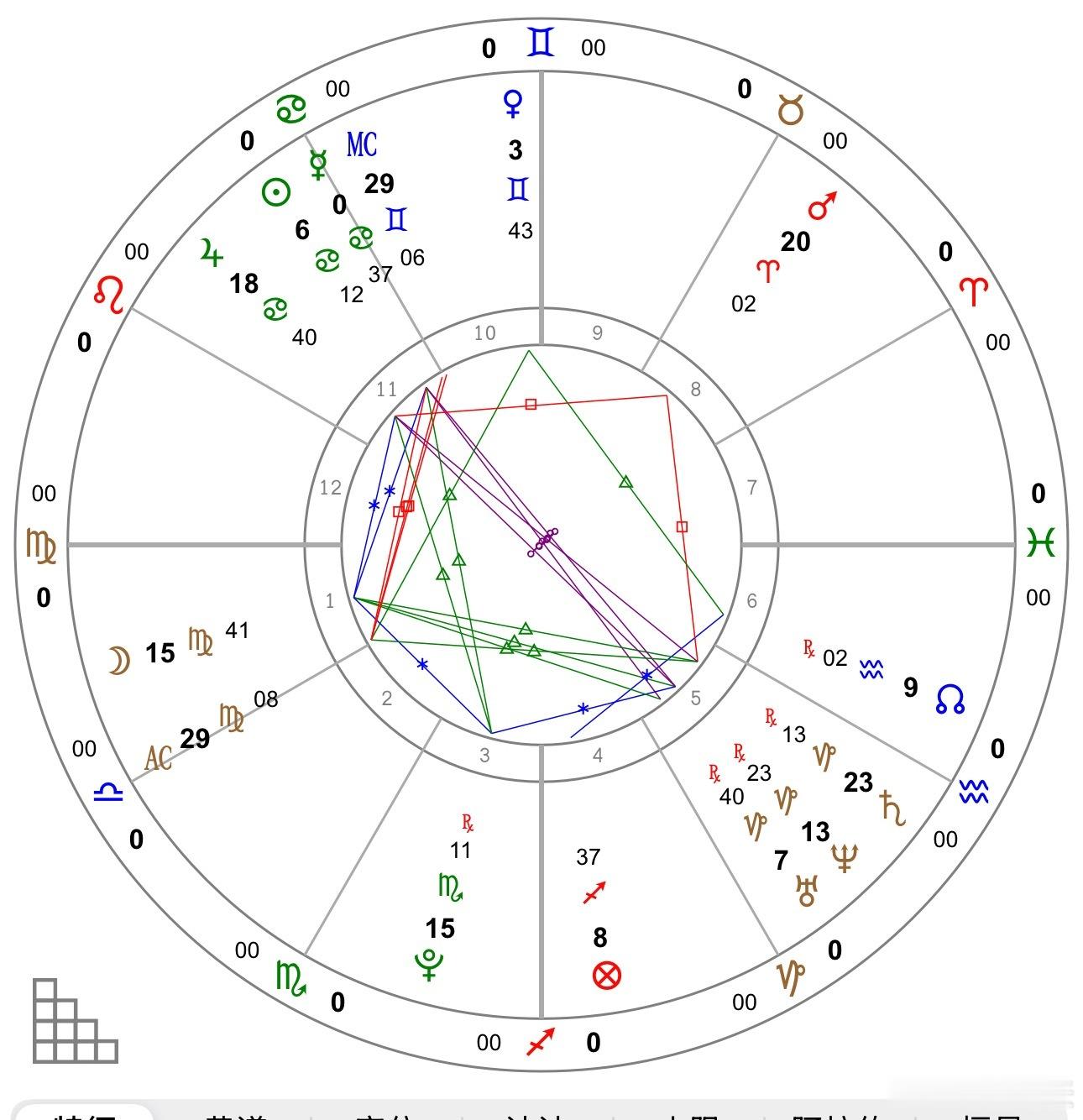 看一下陈学冬的盘，2026下半年～2027年流量回归，事业会有橄榄枝，2029年