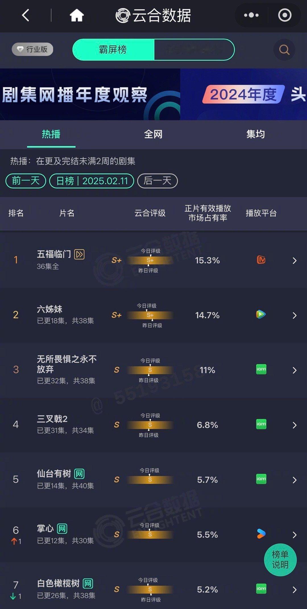 芒果开年赢麻了 芒果这播剧运，简直是好到让人惊叹！开年就给我们带来了这么多好看又