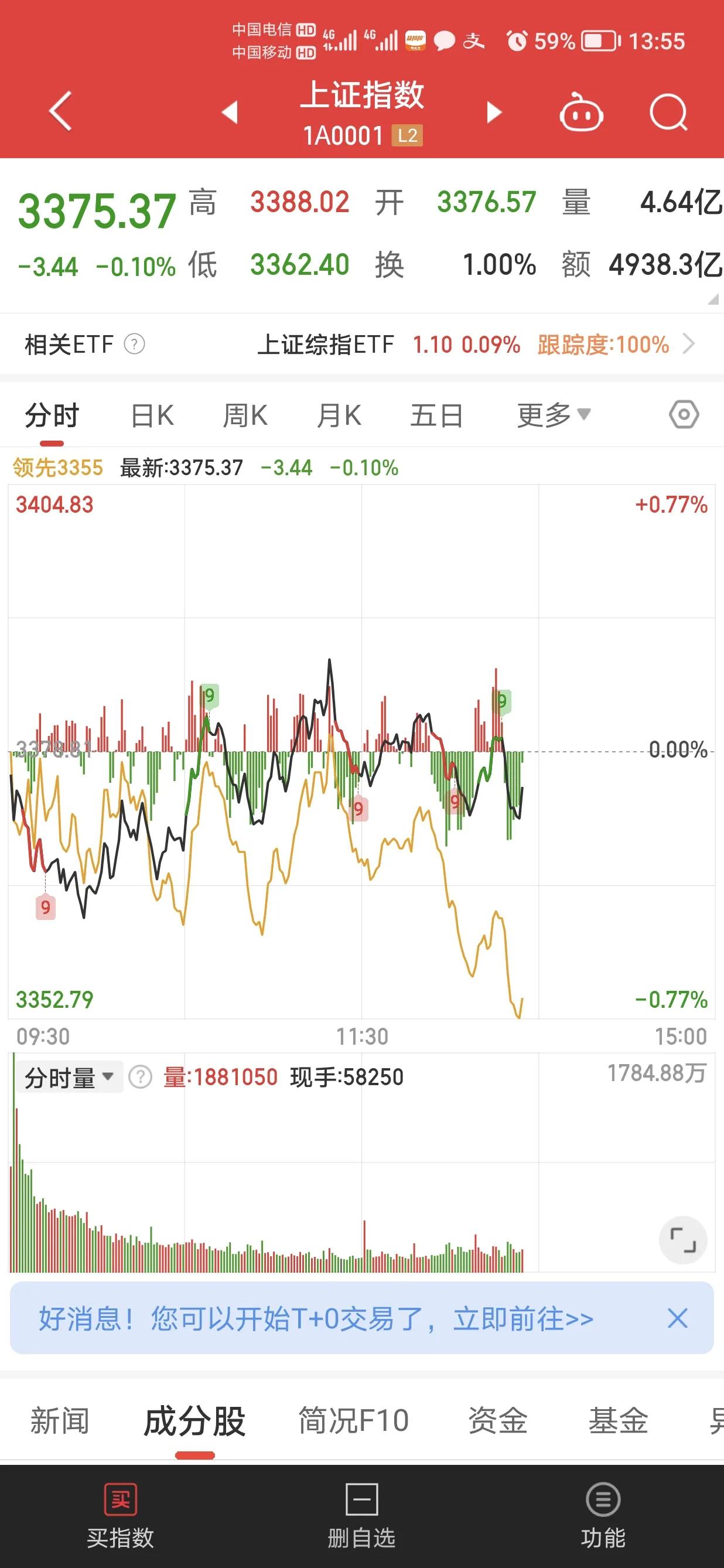 韩国思密达总统一个屁把A股瞎尿了。