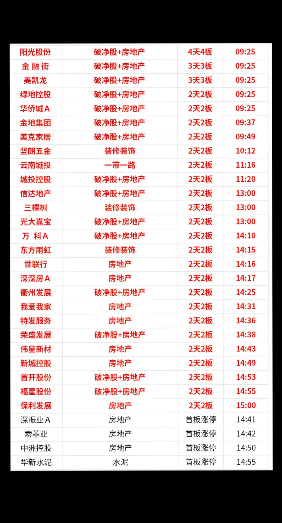 今日a股行情 今日a股行情 股票 财经 牛市来了吗