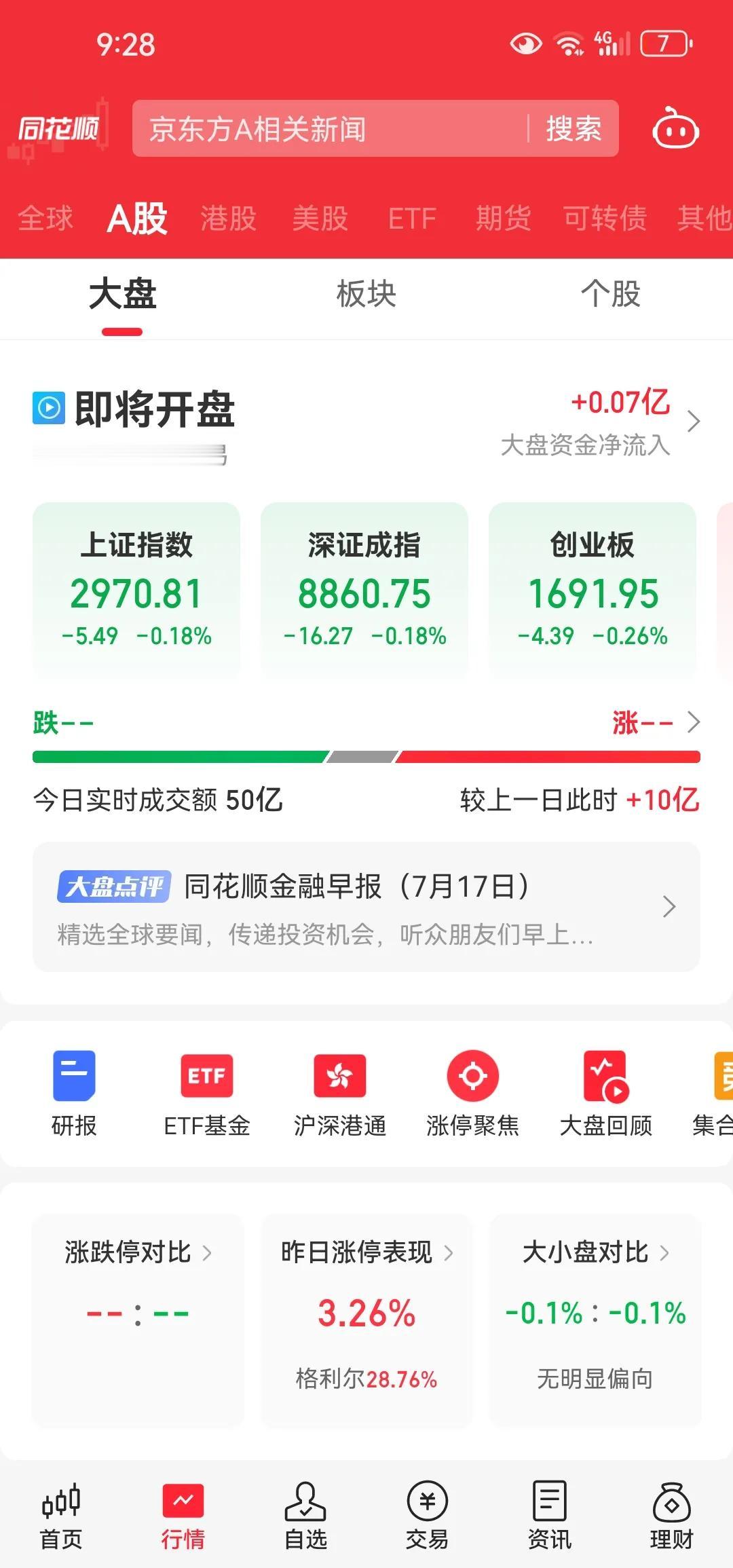 看来a股超大市值股与中小市值个股走势分化对冲的问题一时半会还是难以解决啊[思考]