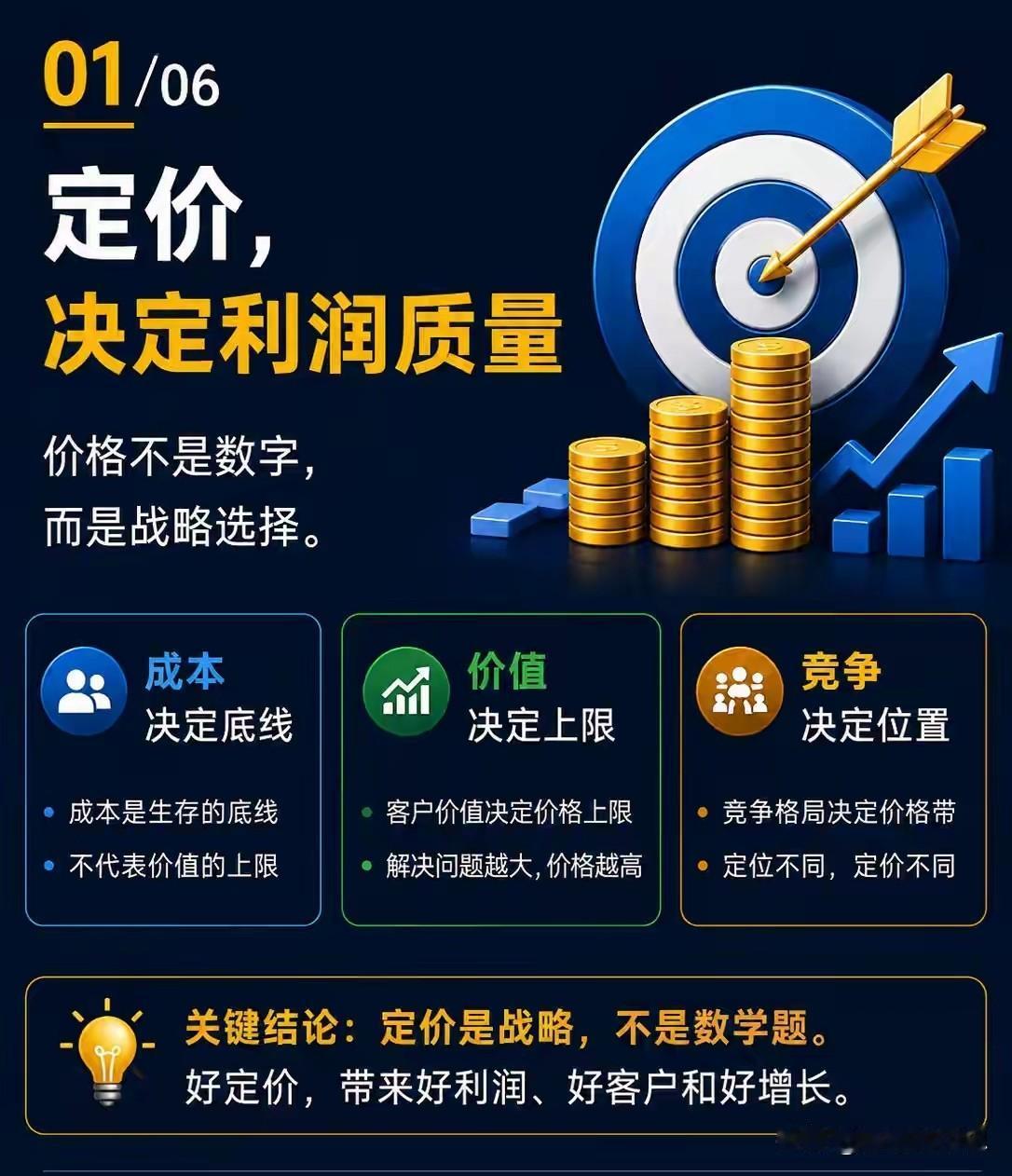 定价：利润背后的战略抉择
 
定价从来不是简单的数字游戏，而是决定企业利润质量的