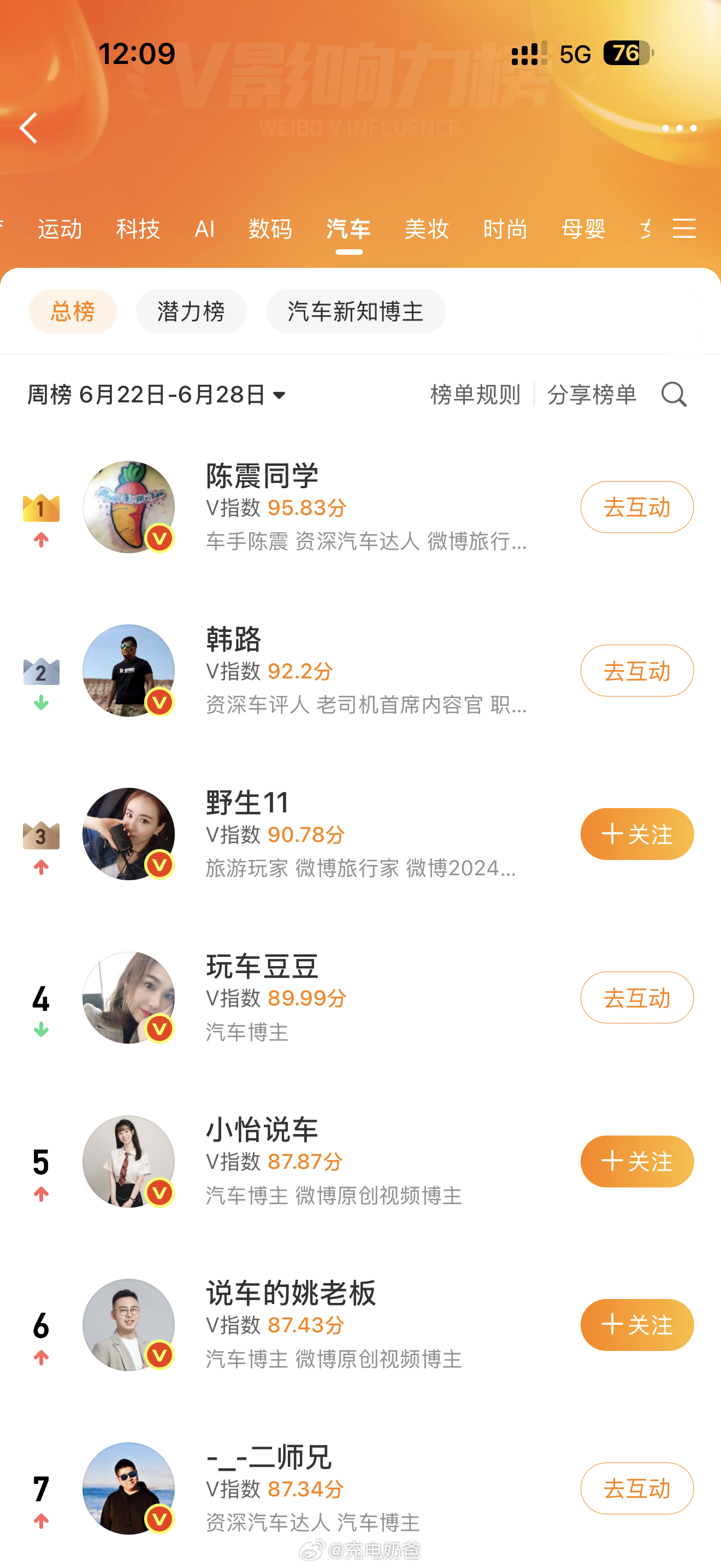 第一就是第一，话题性 流量性 就是牛你搞不了他还顶得住陈震