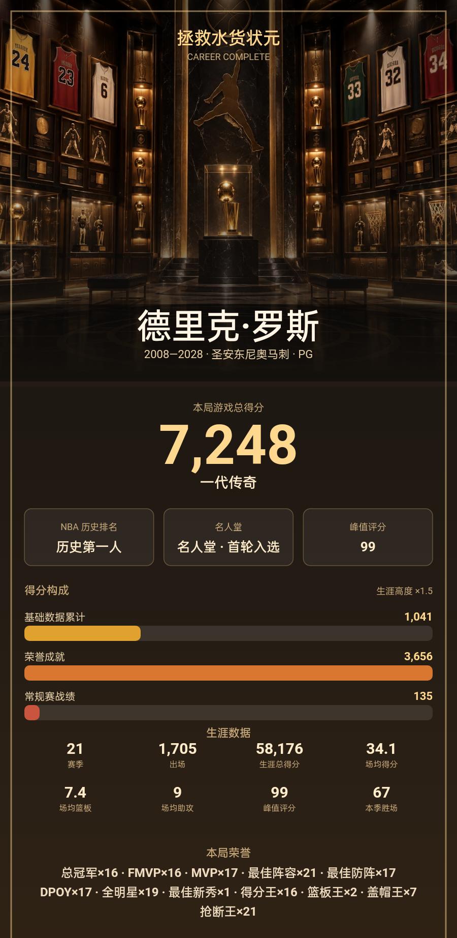 【拯救水货状元】我把德里克·罗斯的生涯打到了「一代传奇」
球员：德里克·罗斯
本