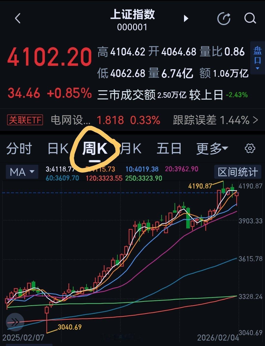 这是要发财的图啊～～ 