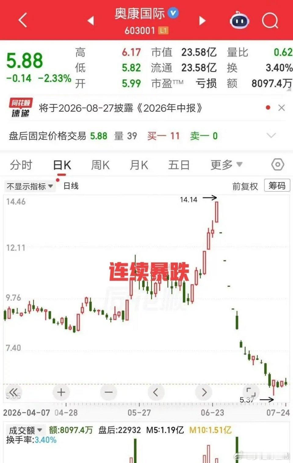 股市最让人破防的，从来不是小亏，是赌上全部后的一无所有刚刚在群里看到一位大哥的视