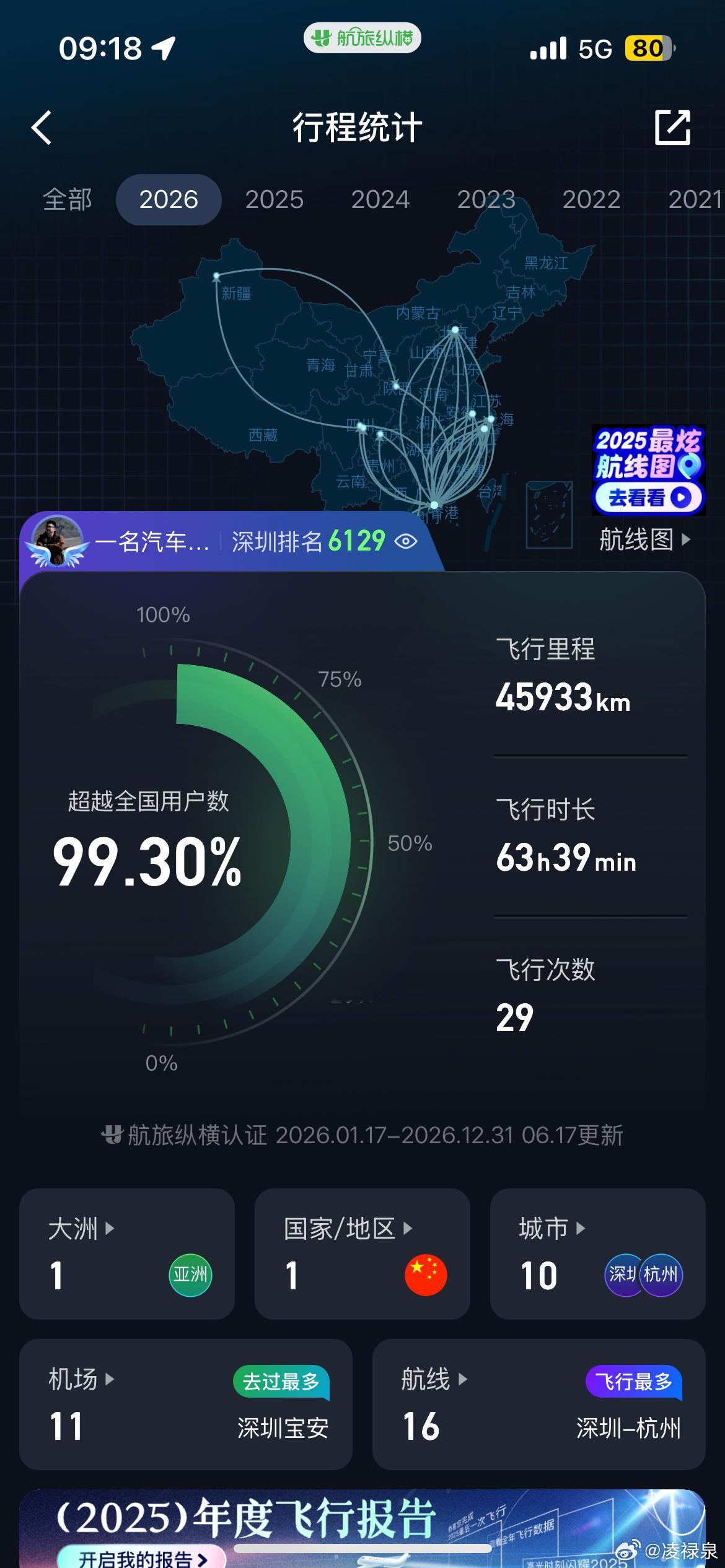 其实我并不喜欢坐✈️但是航旅纵横有个特别魔性的东西就是这个城市排行我经常会不经意