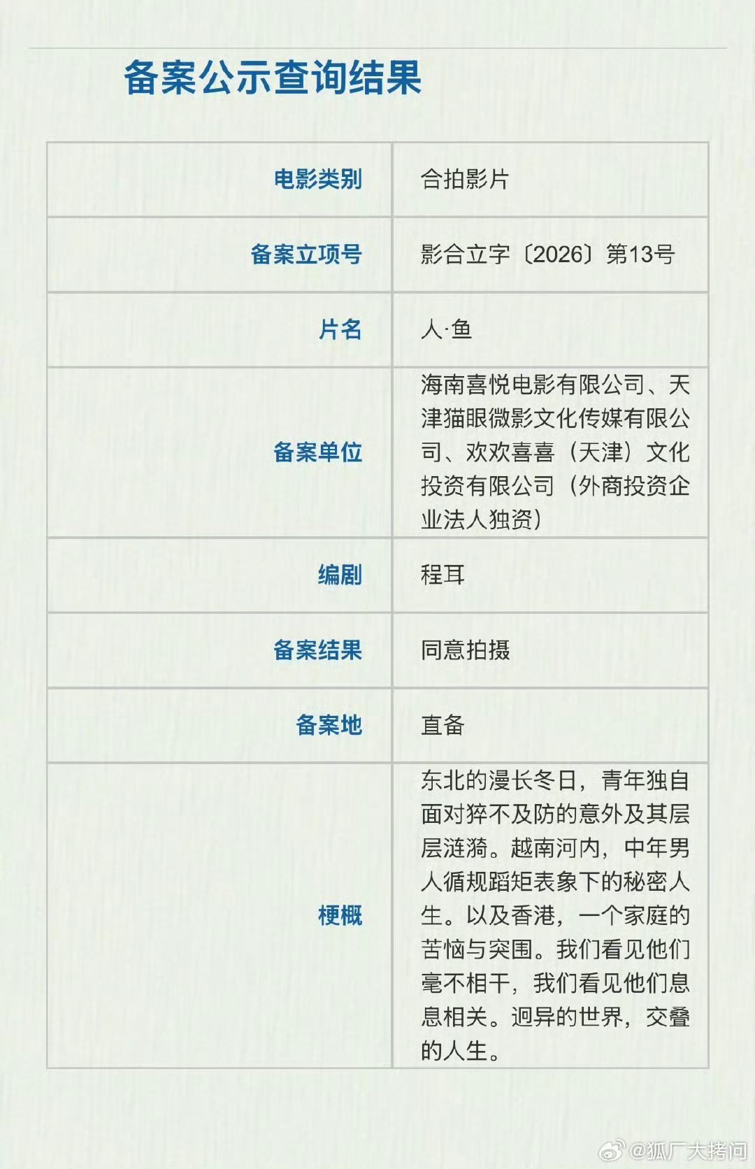 王一博电影人鱼重新立项  我的天哪，我心心念念的电影《人·鱼》重新备案立项了，编