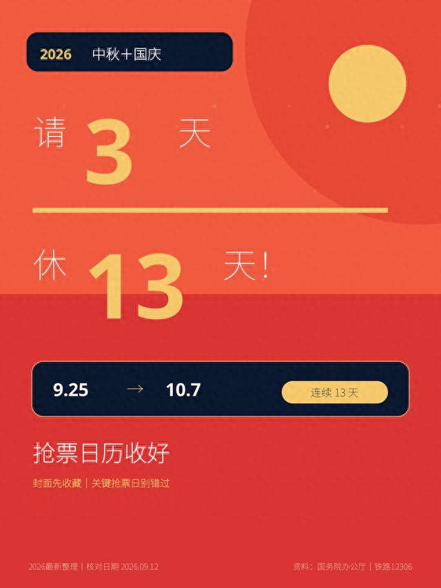 2026中秋国庆“请3休13”怎么安排？这3个抢票日要记住