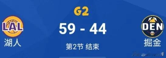 G2湖人势在必得。半场数据。
🏀掘金
波特14分2板、
戈登8分3板2助、
约