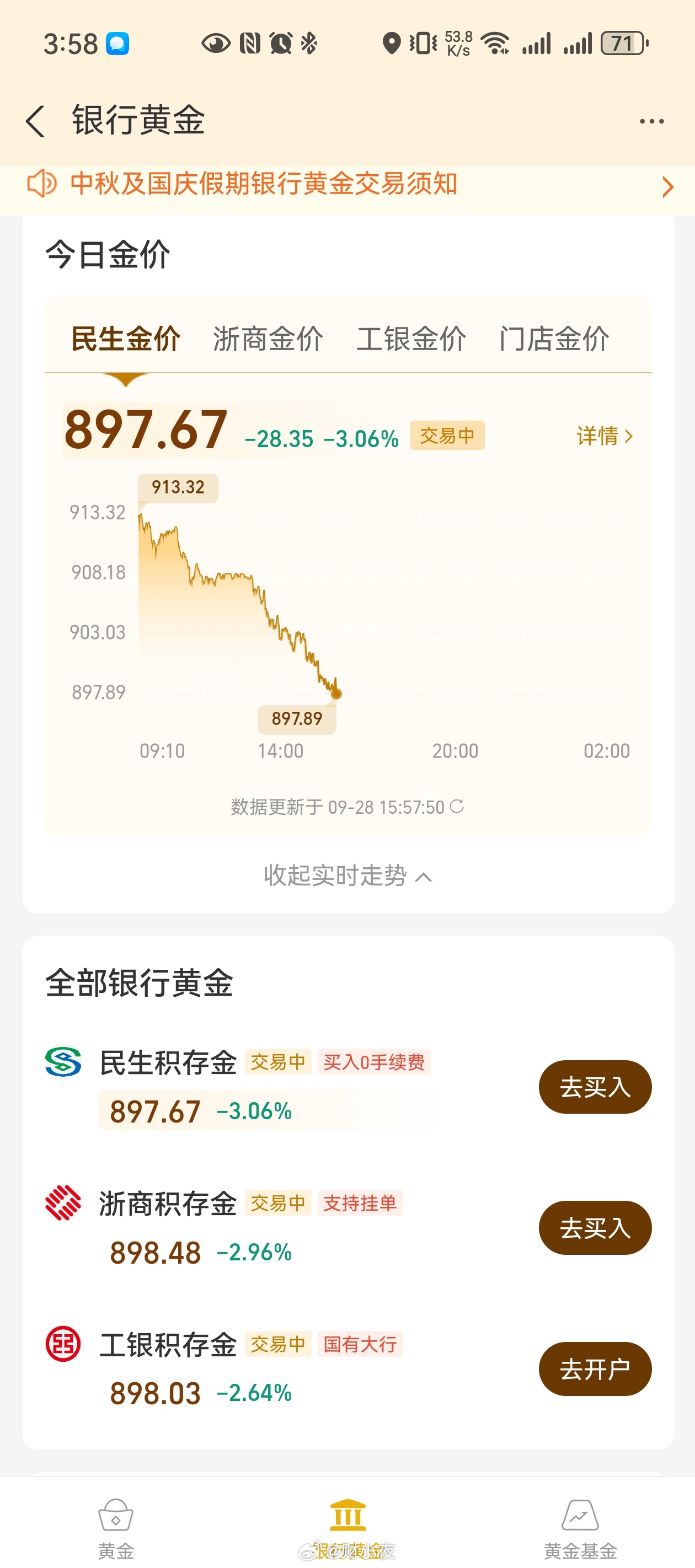 支付宝上的几个积存金再次跌破900。现货黄金民生897.67，浙商898.48，